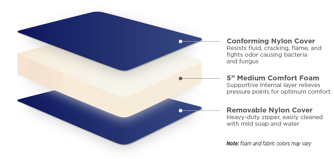 RoamRest Outback Van Mattress