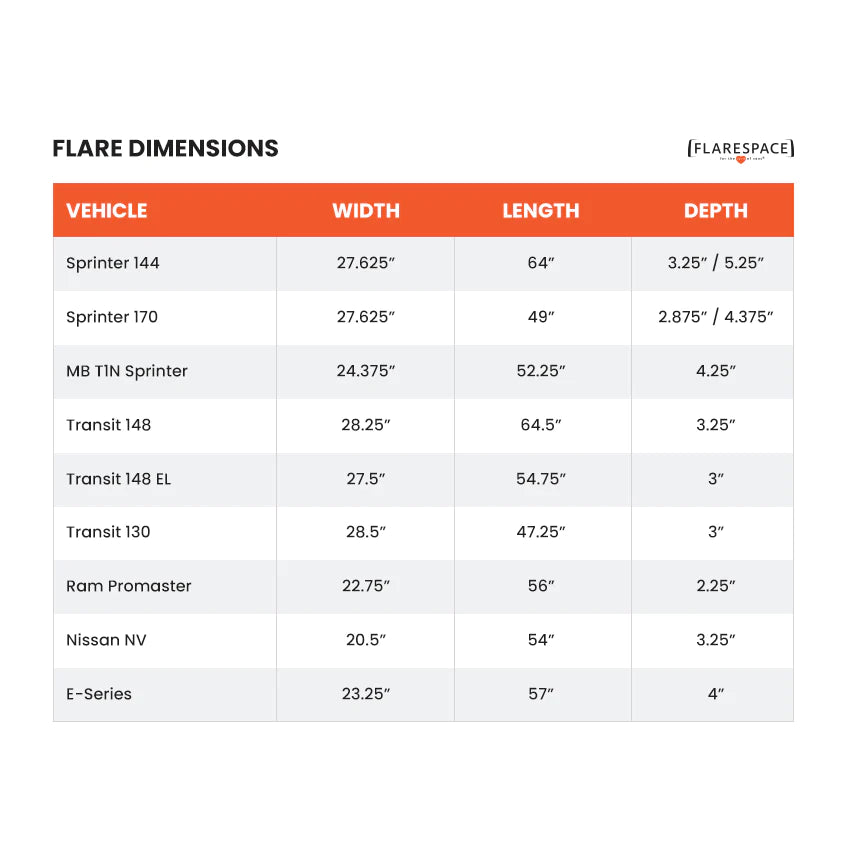 Flarespace Mercedes Sprinter 144"WB Campervan Body Flares (Flare Dimensions) - Campervan HQ