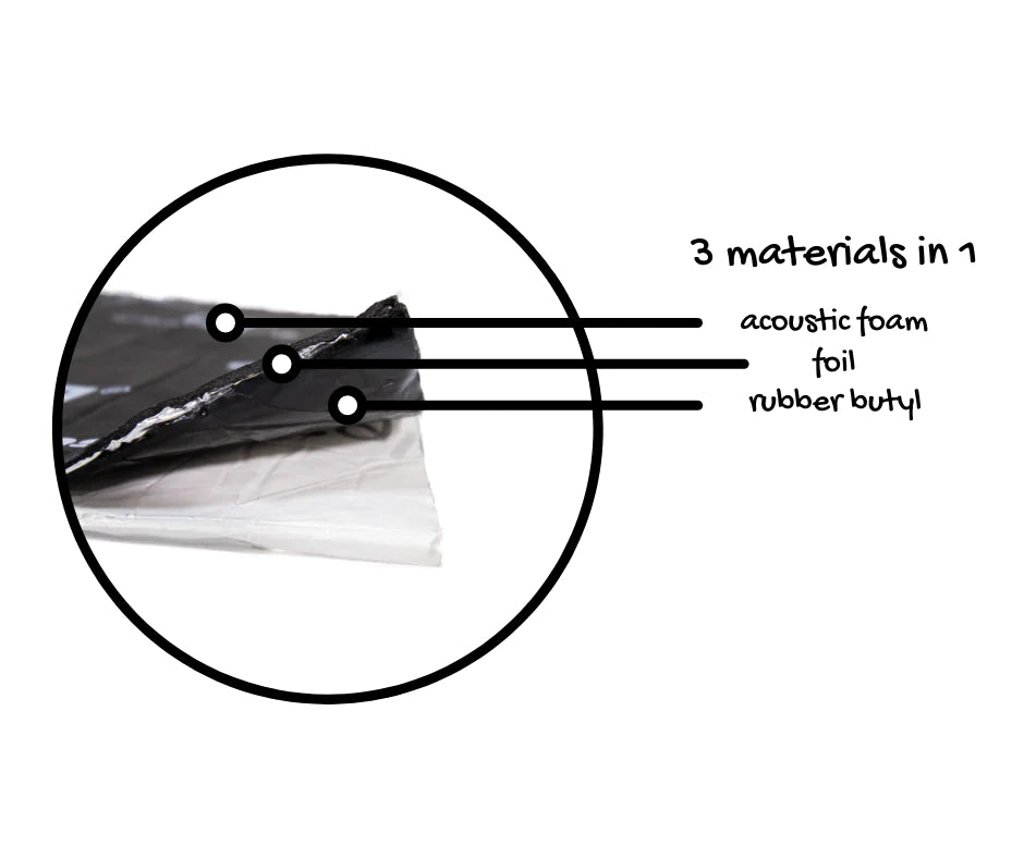 SoundSkins 2019+ Mercedes Benz Sprinter Van 4-door Kit