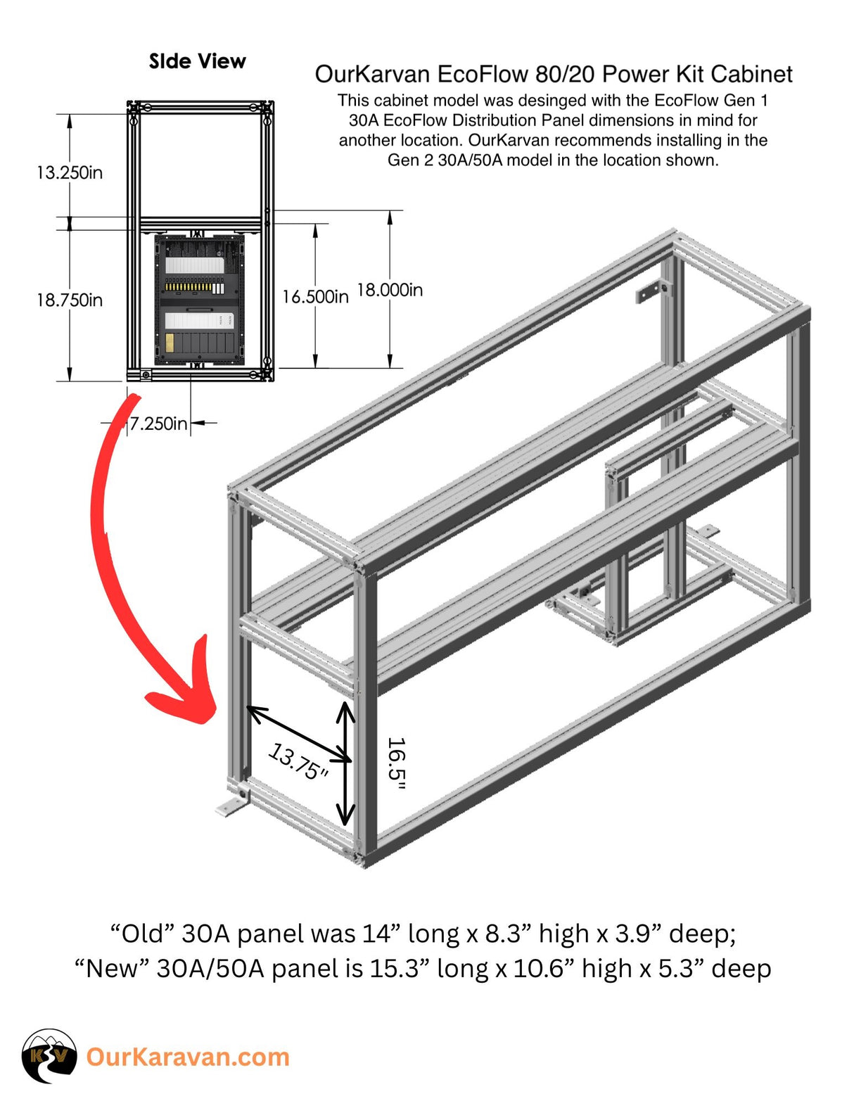 EcoFlow 5 kVA Power Kit - Gen 2