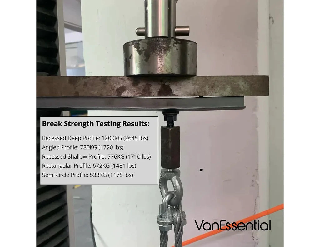 VanEssential Aluminum L-Track - Rectangle (Break Strength)_Testing Result - Campervan HQ