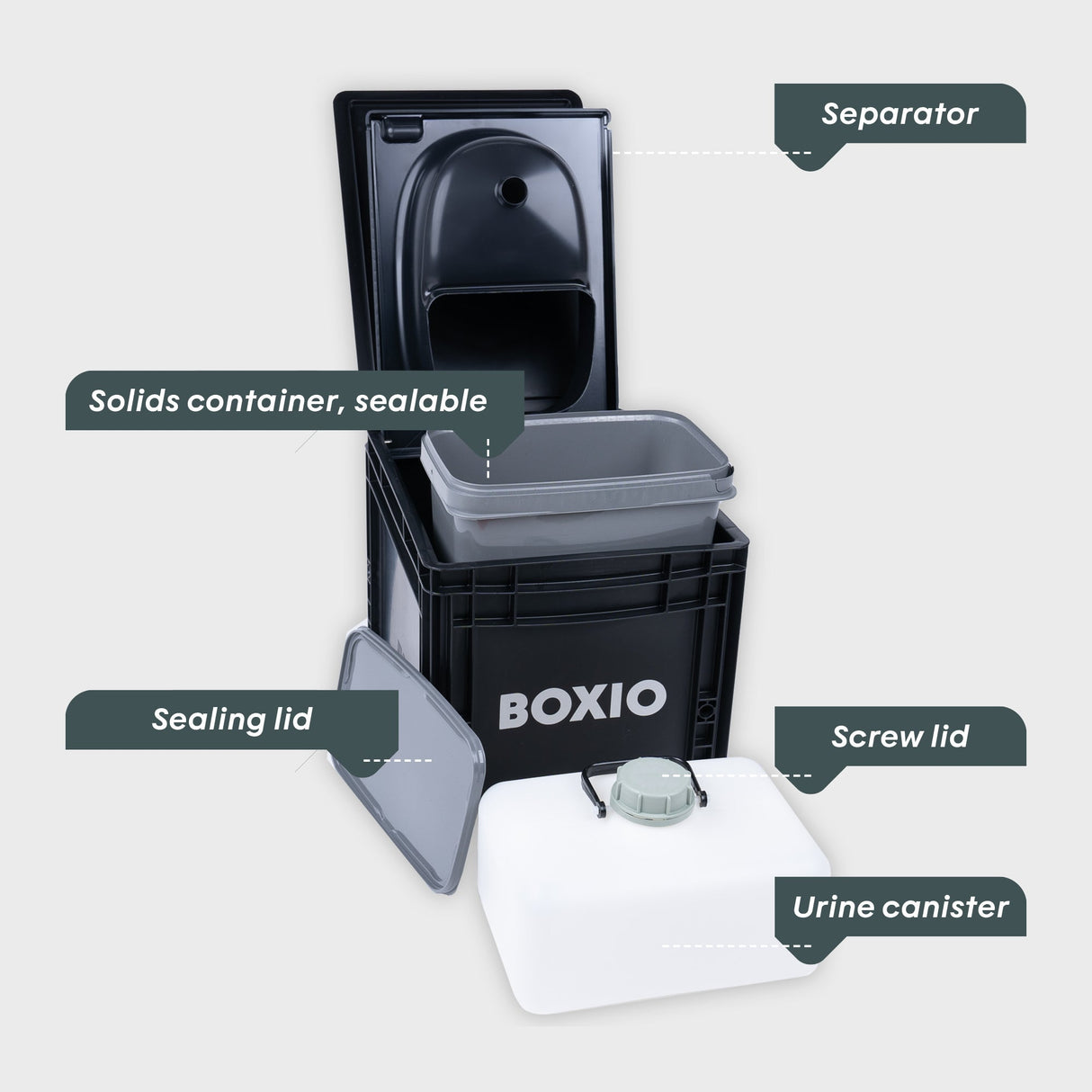 Boxio Toilet Max Plus Composting Toilet Starter Kit