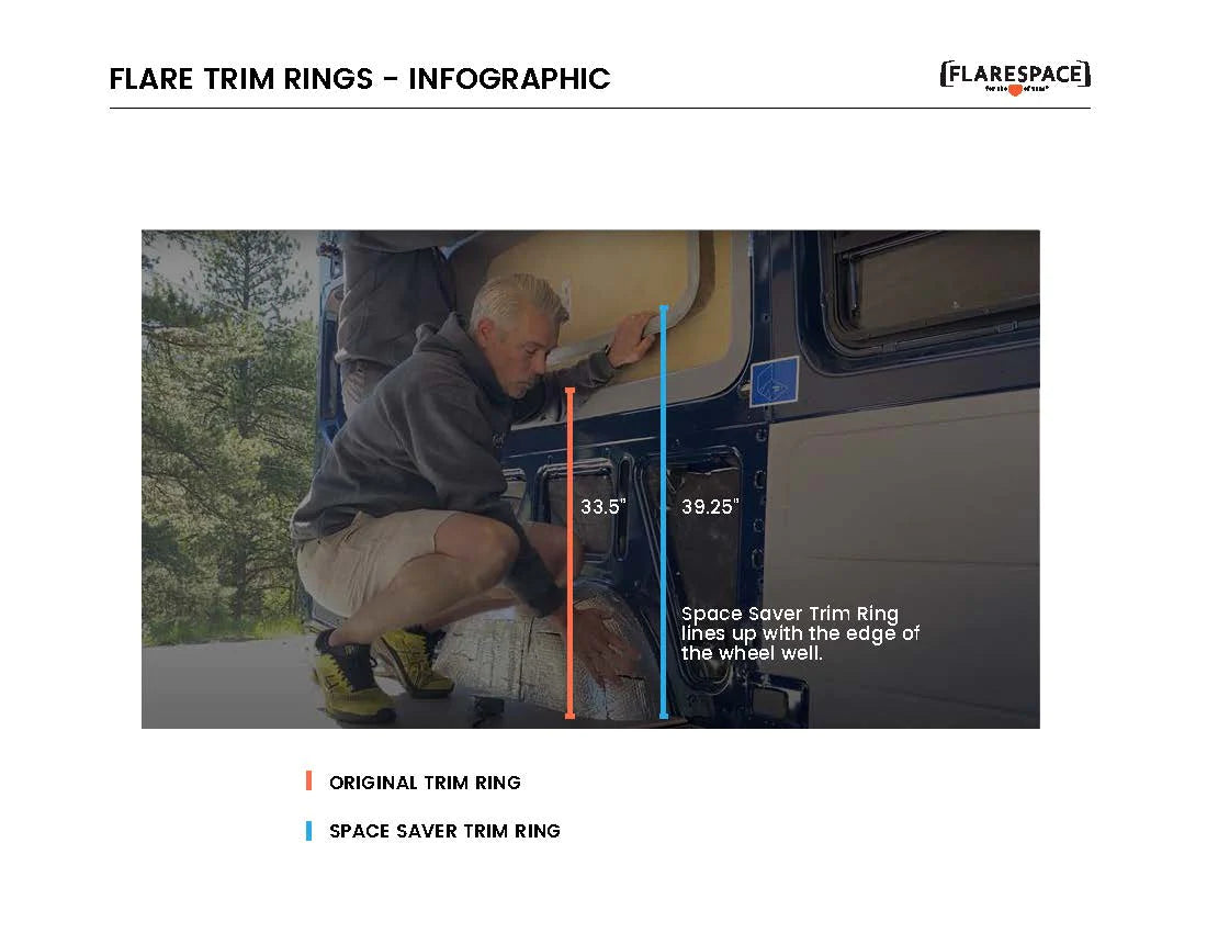 Flarespace Mercedes Sprinter 144"WB Campervan Body Flares (Infographic) - Campervan HQ