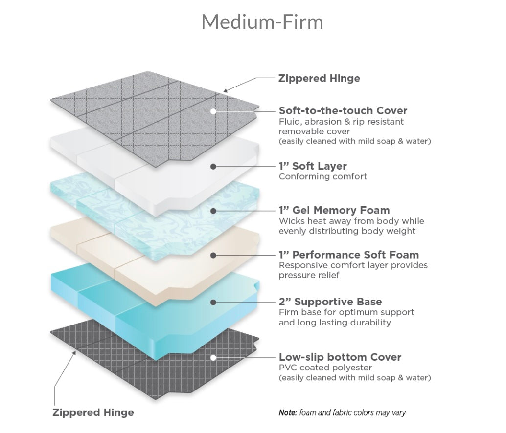 RoamRest Adventure Wagon Foldable Van Mattress – Compatible Replacement