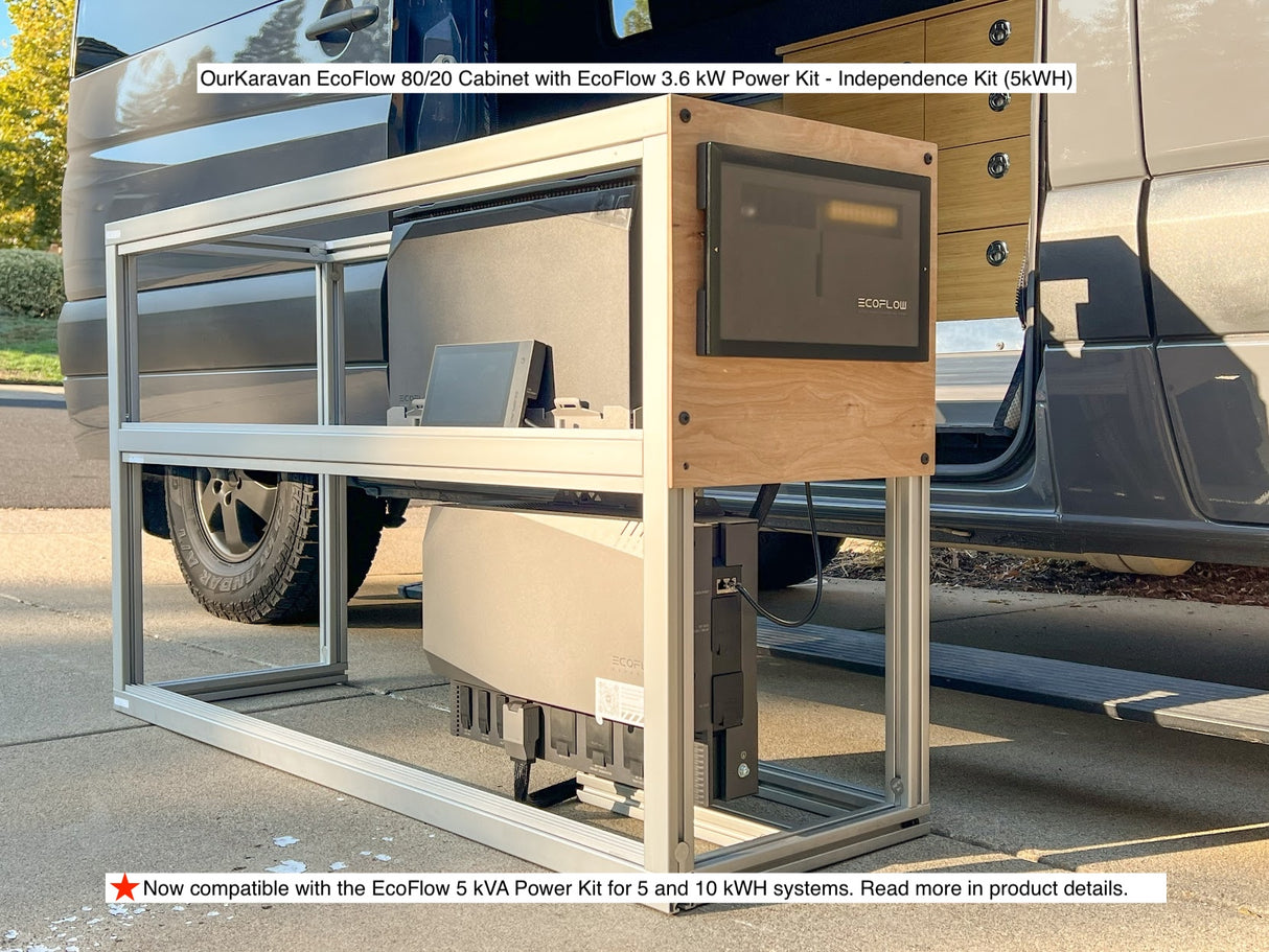 EcoFlow 5 kVA Power Kit - Gen 2