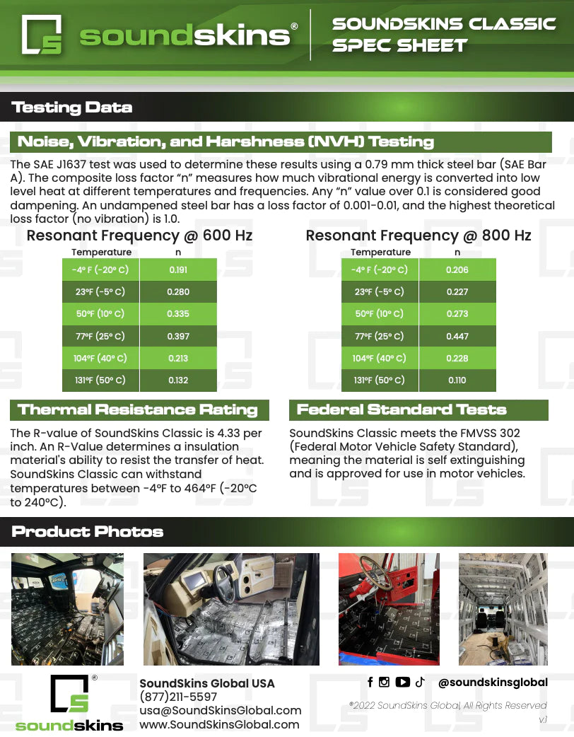 SoundSkins Classic Bulk Kit Gold Foil