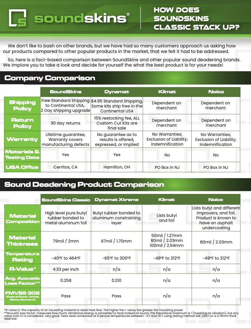 SoundSkins Classic Bulk Kit Gold Foil