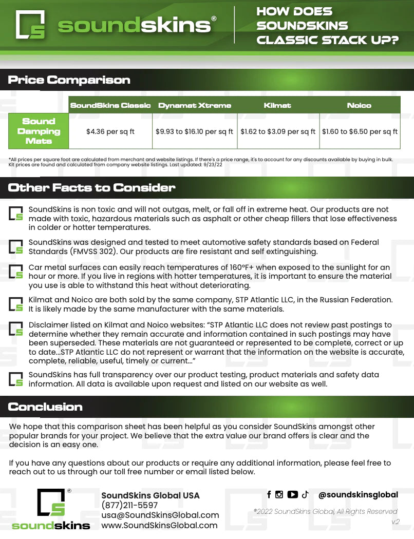 SoundSkins Classic Bulk Kit Gold Foil