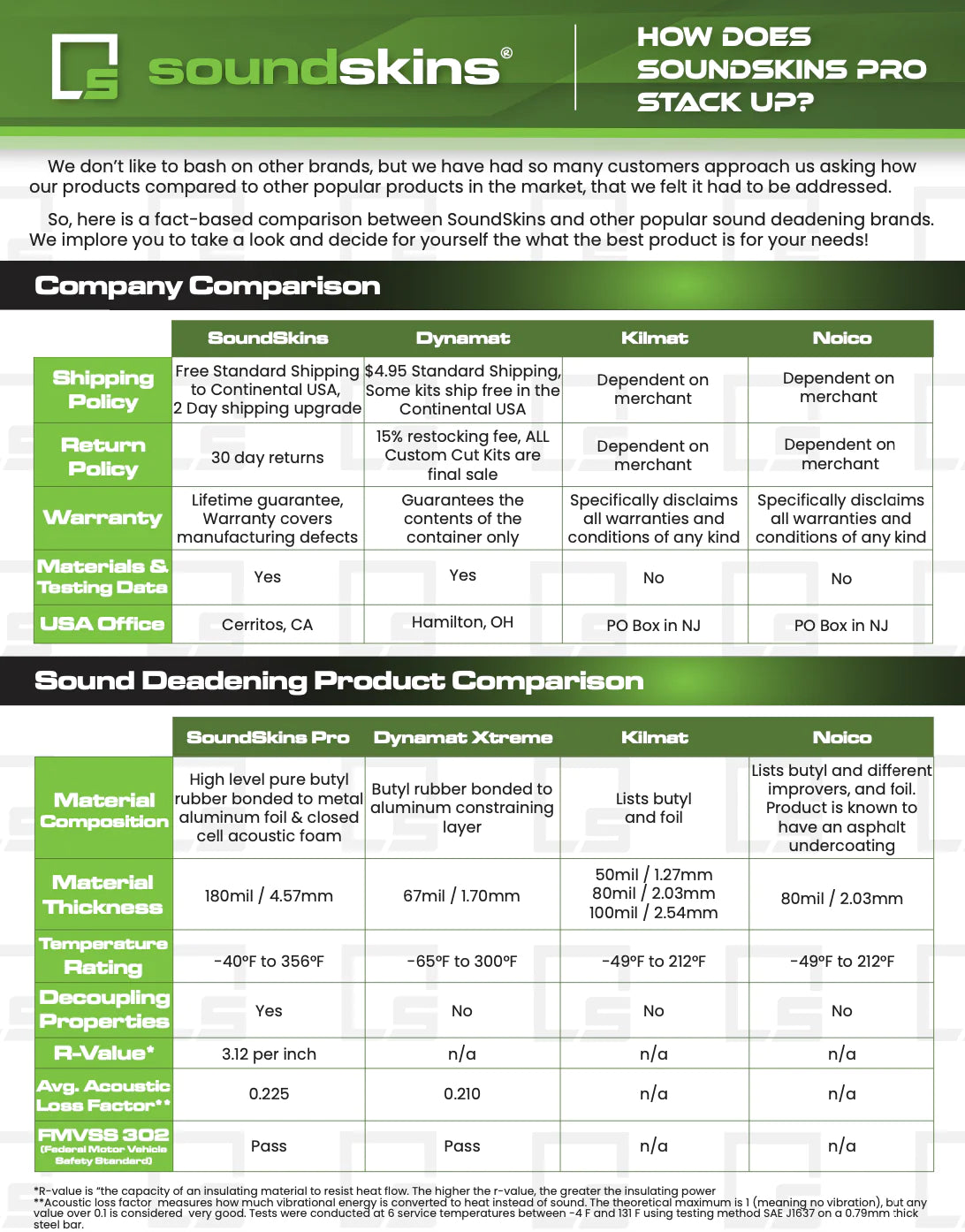 SoundSkins Pro Plus Workshop Roll