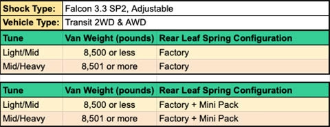Van Compass 2018+ Ford Transit AWD (SRW/DRW) - Stage 2 Topo 2.0 System