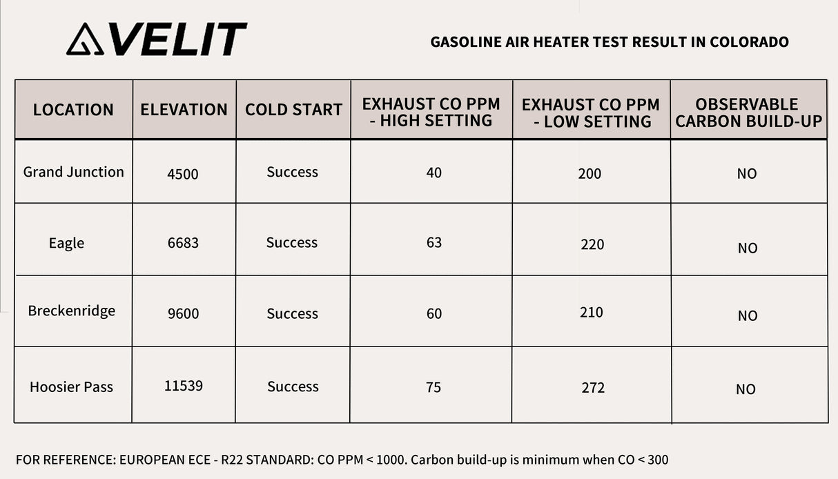 VELIT 4000P Gasoline Air Heater (Test)