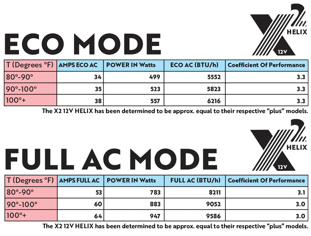 Nomadic Cooling Helix X2 RV Air Conditioner (12/48V)