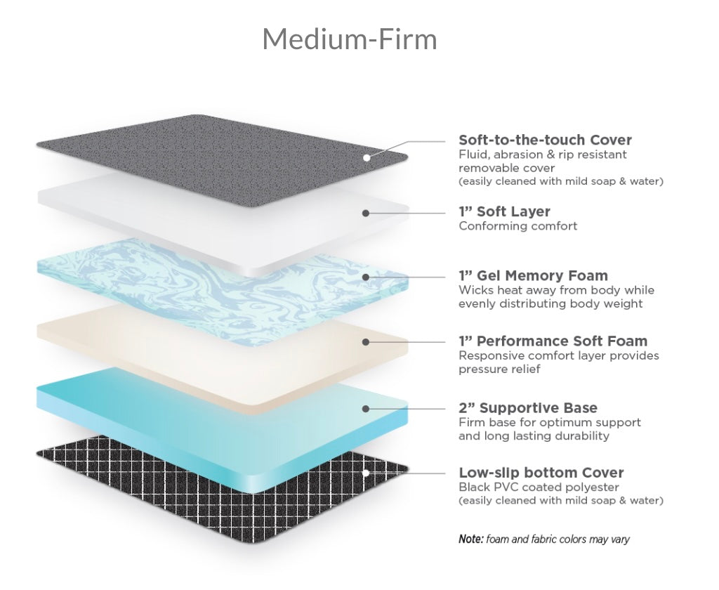 RoamRest Storyteller + RoamChucks Van Mattress – Compatible Replacement