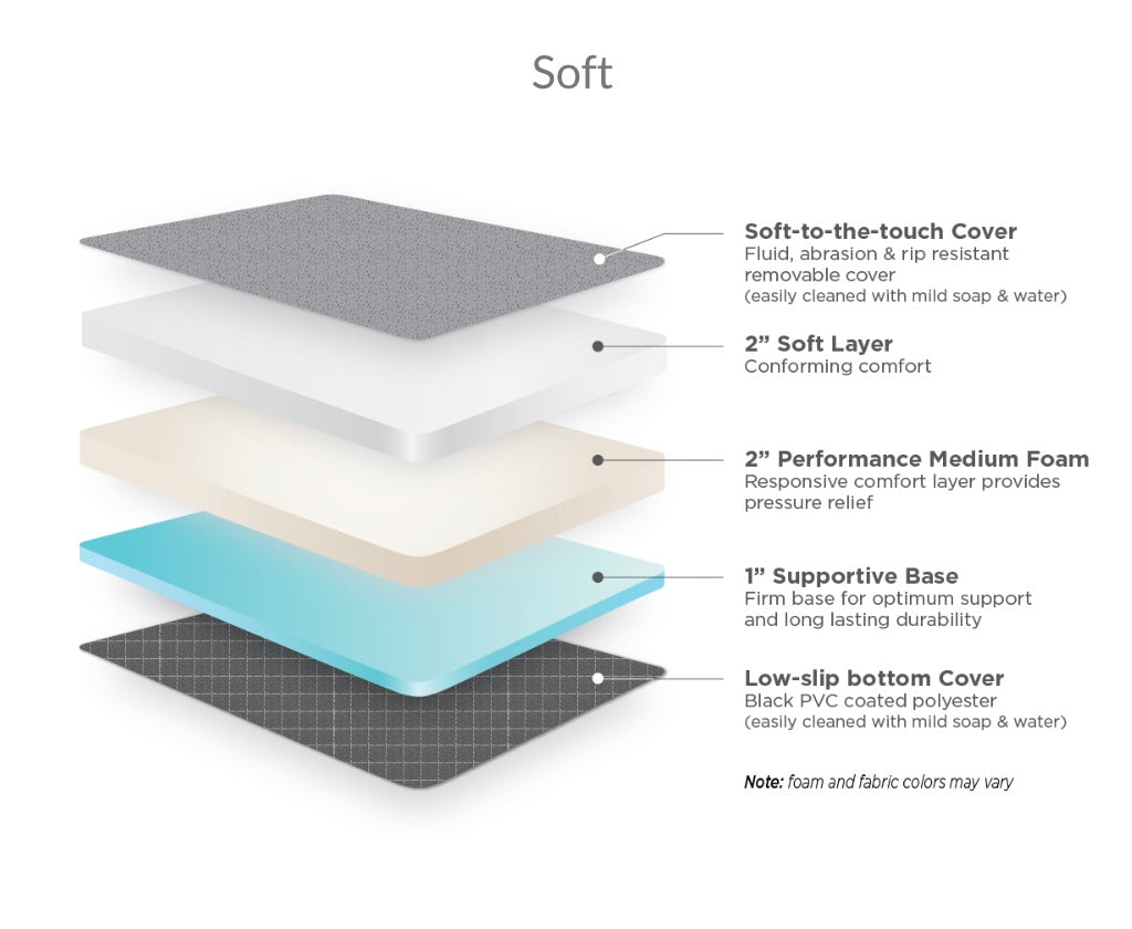 RoamRest Storyteller + RoamChucks Van Mattress – Compatible Replacement