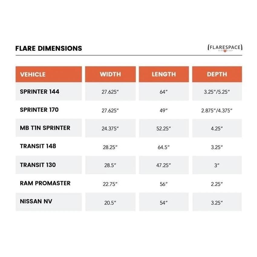 Flarespace Ford Transit Campervan Body Flares (148"WB) Dimension Table - Campervan HQ
