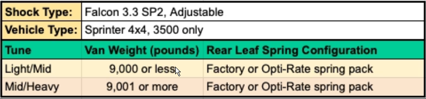 Van Compass 2015+ Mercedes Sprinter AWD 4X4 3500) - Stage 4.3 Dually System Mid/Heavy Tune