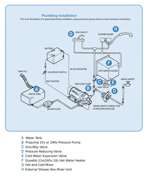 Sandy Vans Aqueous Water Heater (12v)