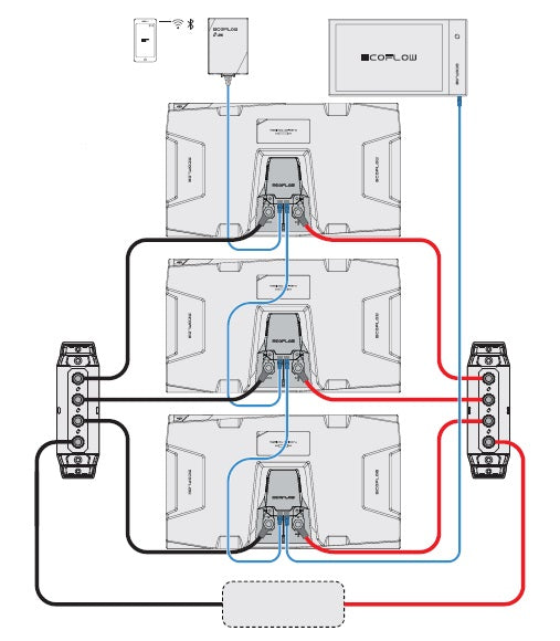 EcoFlow LFP Battery Power Distribution Terminal (System Overview) - Campervan HQ