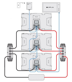 EcoFlow LFP Battery Power Distribution Terminal (System Overview) - Campervan HQ