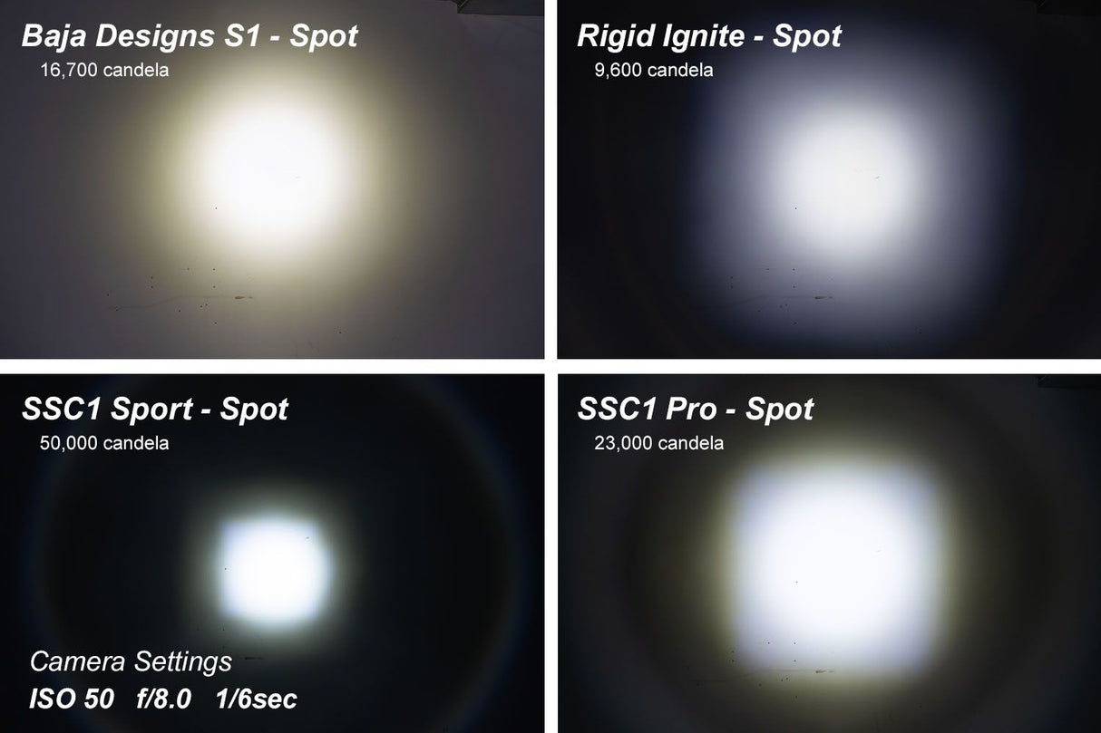 Diode Dynamics SSC1 LED Pod Sport White Flood ABL (Pair)-10