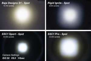 Diode Dynamics SSC1 LED Pod Sport White Flood ABL (Pair)-10