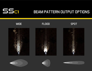 Diode Dynamics SSC1 LED Pod Sport White Flood ABL (Pair)-9
