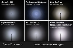 Diode Dynamics Single-Color Rock Light Installer Kit (12-pack)-7