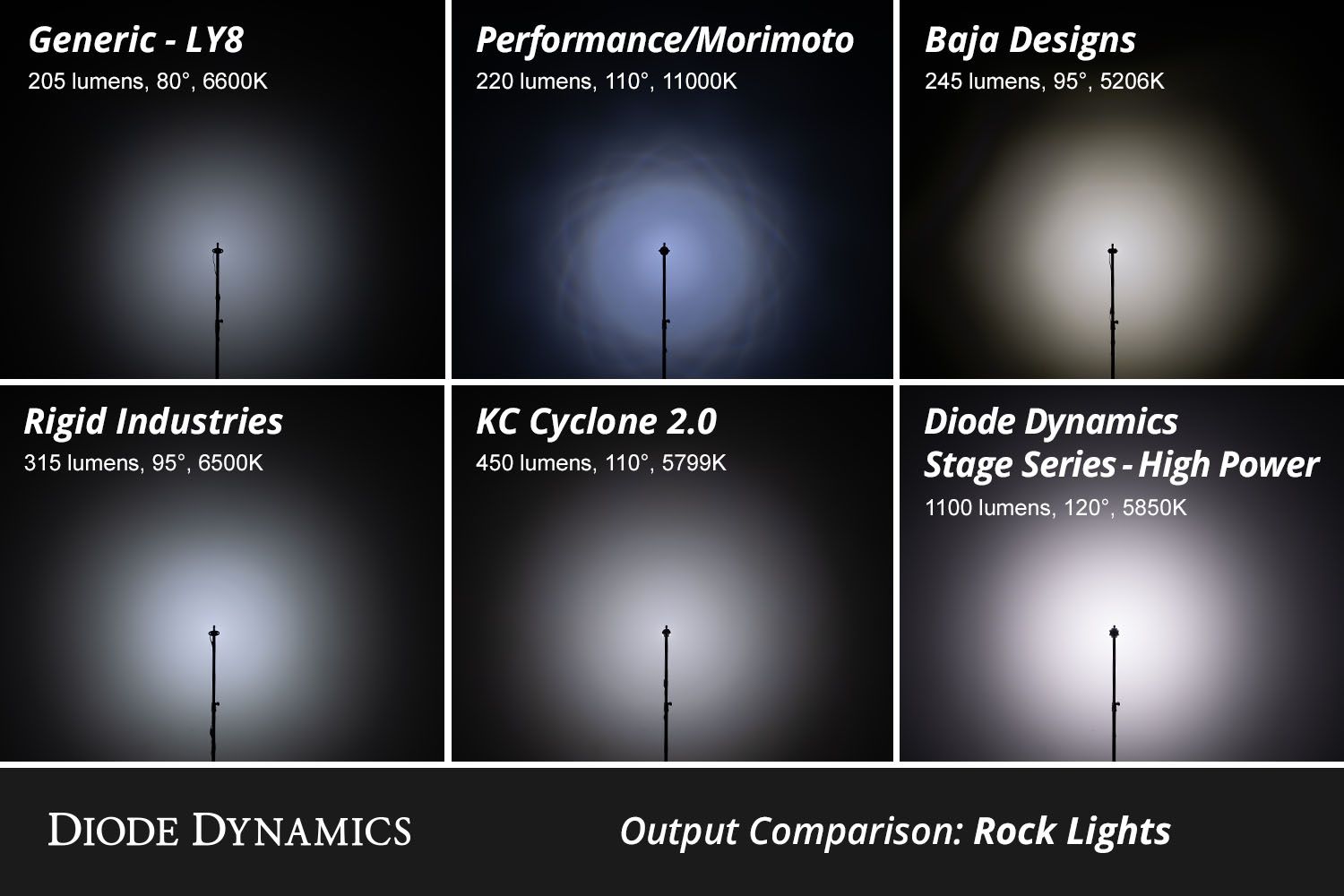 Diode Dynamics Single-Color Rock Light Installer Kit (8-pack)-8