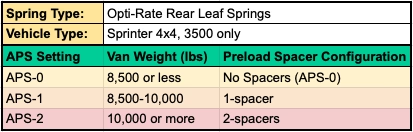Van Compass 2015+ Mercedes Sprinter 3500 4x4 - Opti-Rate Replacement Leaf Springs (Pair)