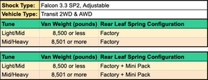 Van Compass 2018+ Ford Transit AWD (SRW/DRW) - Stage 2 Topo 2.0 System