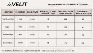 VELIT 4000P Gasoline Air Heater (Test)