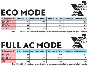 Nomadic Cooling Helix X2 RV Air Conditioner (12/48V)