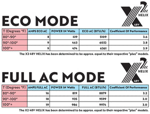 Nomadic Cooling Helix X2 RV Air Conditioner (12/48V)
