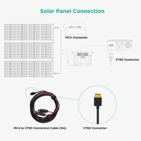 EcoFlow Solar Cable (MC4 to XT60, 3.5m) – Campervan HQ