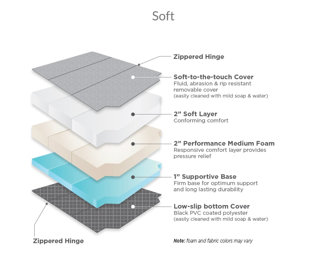 02: 　Lay Flat RoamRest Flatline Van Co. Foldable Van Mattress – Compatible