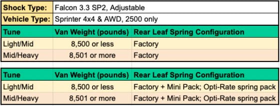 van-compass-stage-2-3-system-sprinter-2500-4x4-2015-2022-light-mid-tune_6